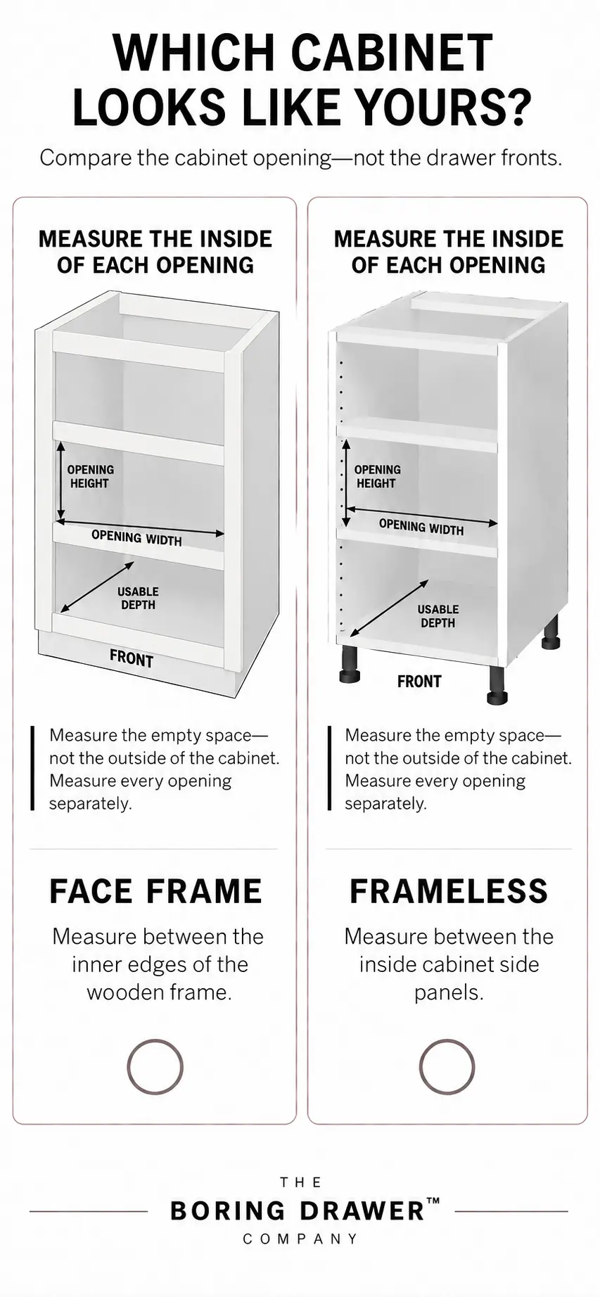 Side-by-side comparison of a face-frame cabinet and a frameless cabinet, showing where to measure opening width, height, and usable depth